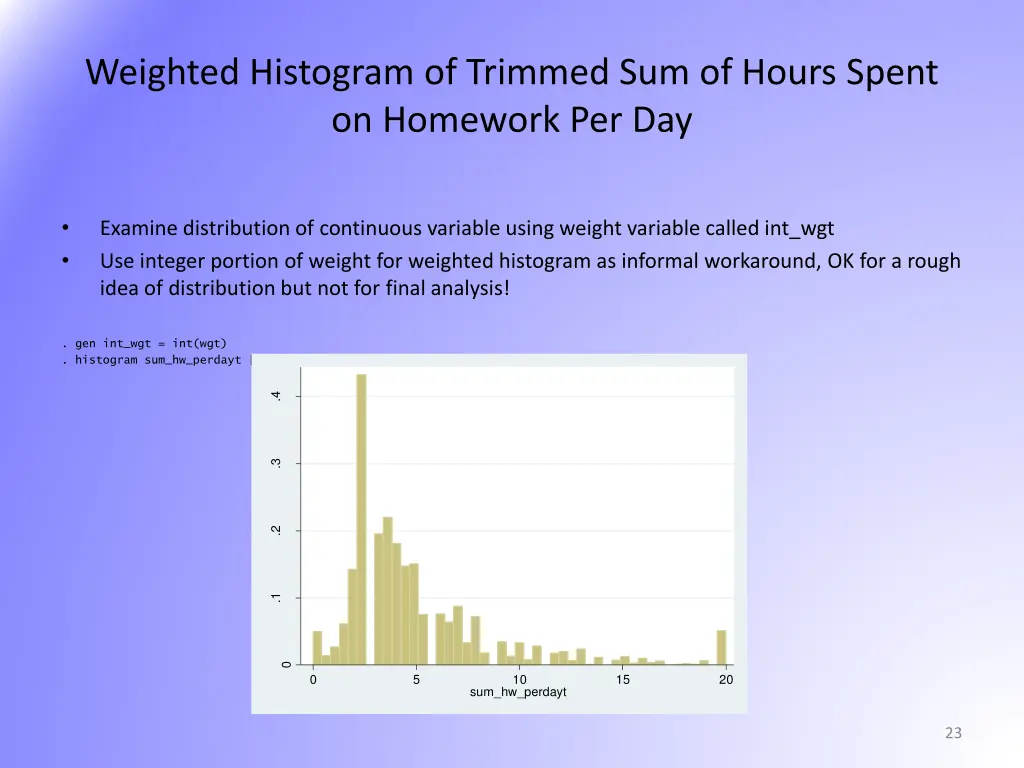 weighted histogram of trimmed sum of hours spent