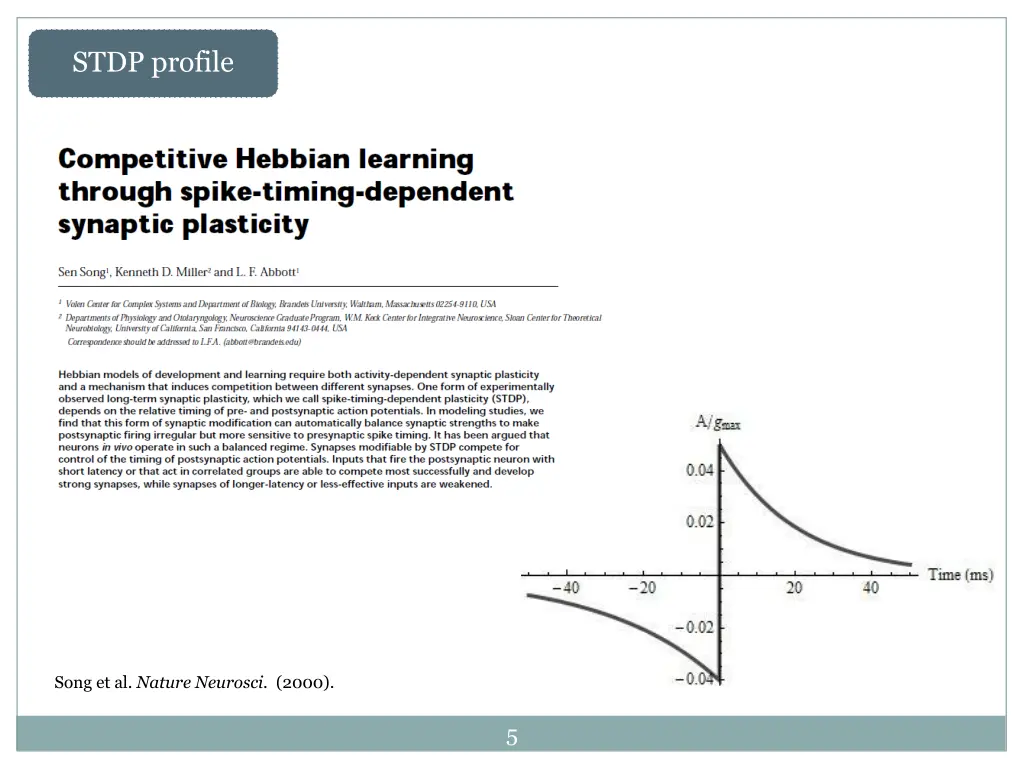 stdp profile