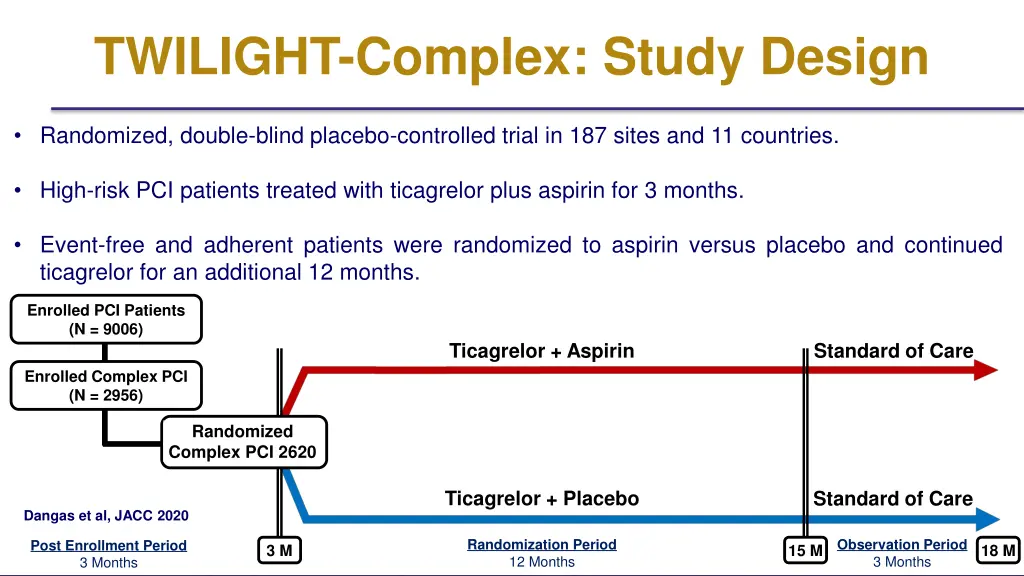 twilight complex study design