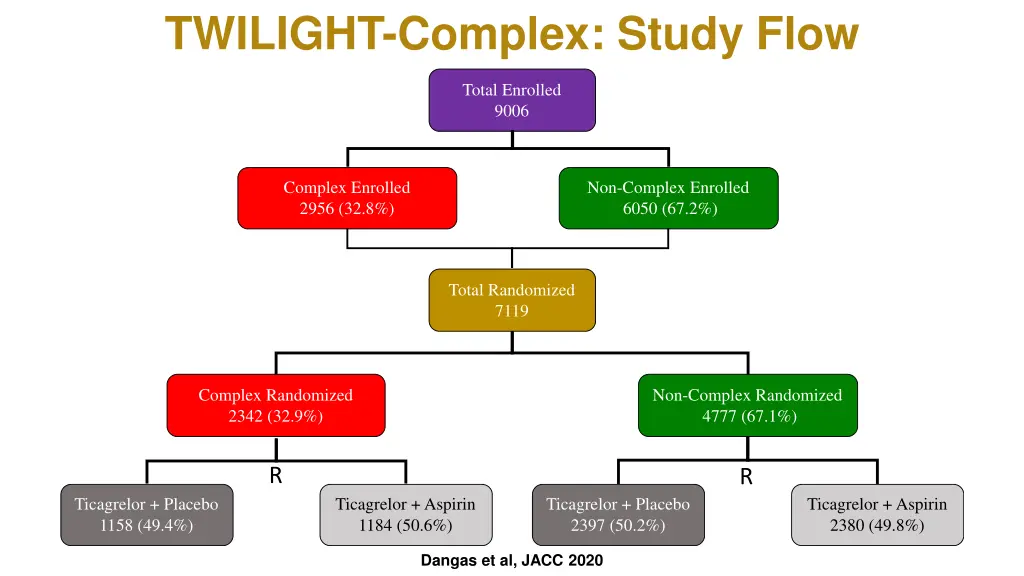 twilight complex study flow