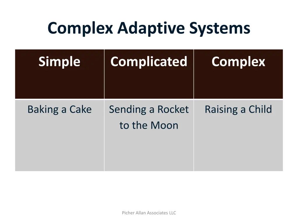 complex adaptive systems