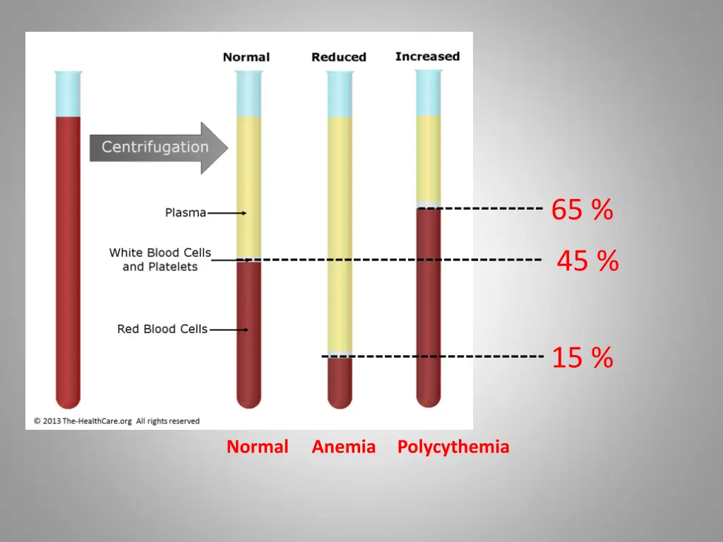 normal high and low hematocrit levels