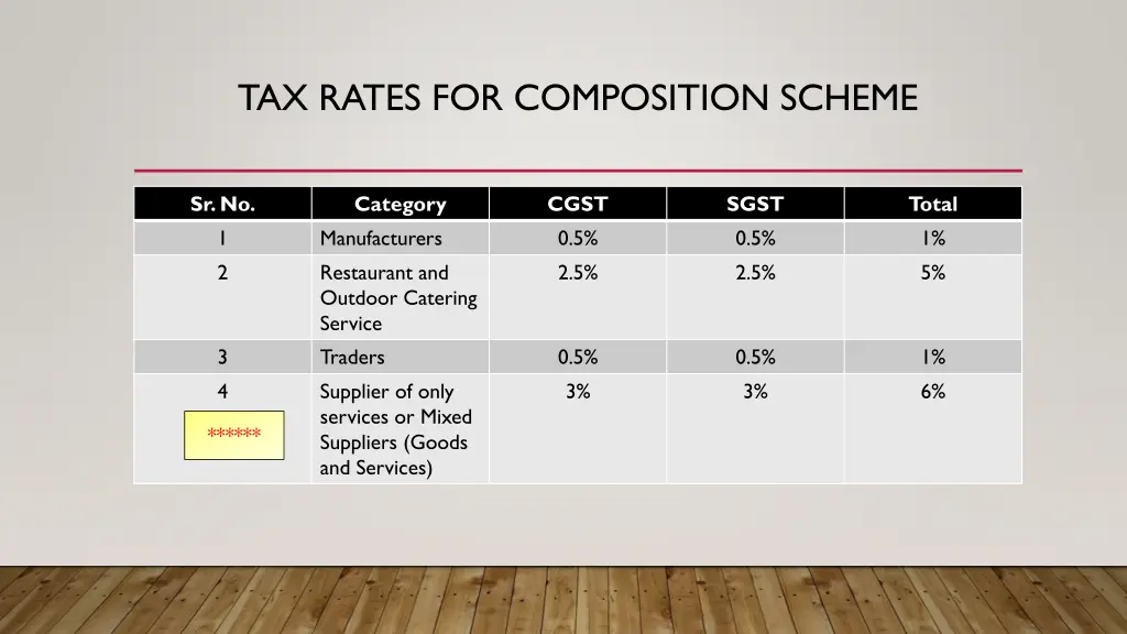 tax rates for composition scheme