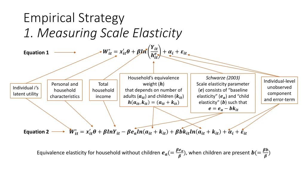 empirical strategy 1 measuring scale elasticity