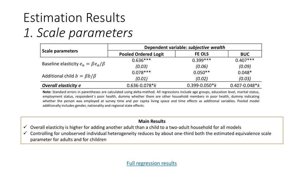 estimation results 1 scale parameters