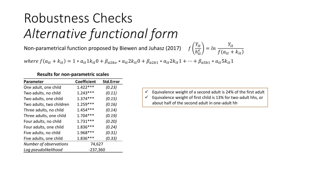 robustness checks alternative functional form