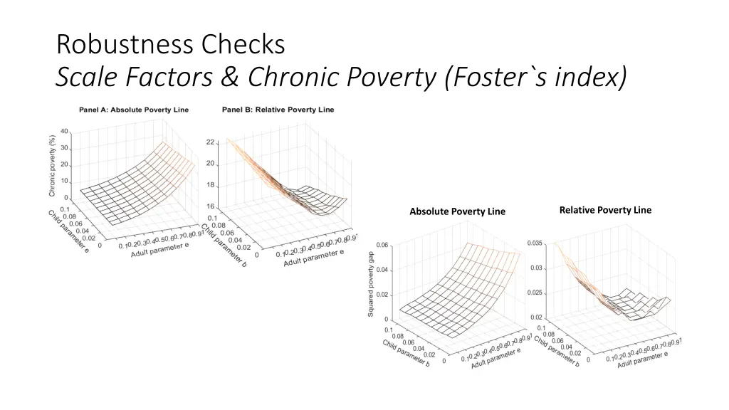 robustness checks scale factors chronic poverty