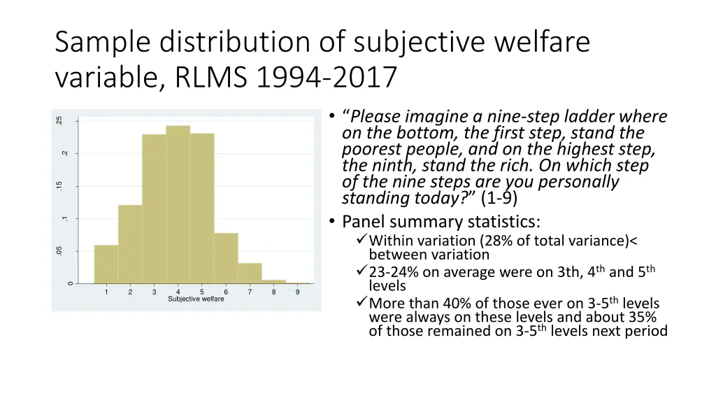 sample distribution of subjective welfare