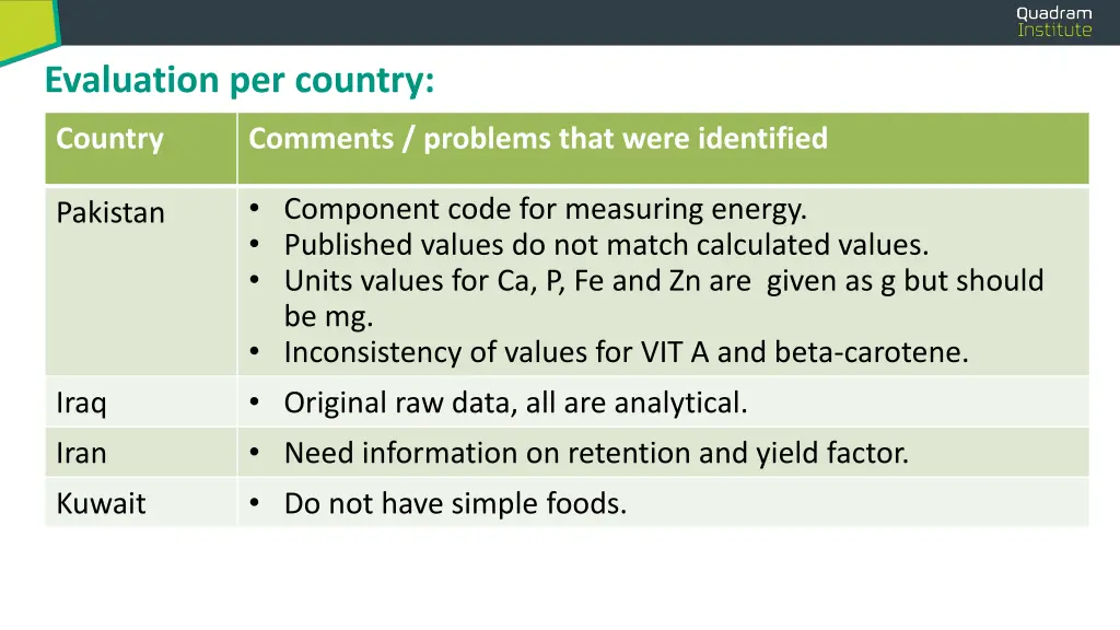 evaluation per country