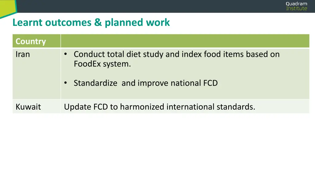 learnt outcomes planned work