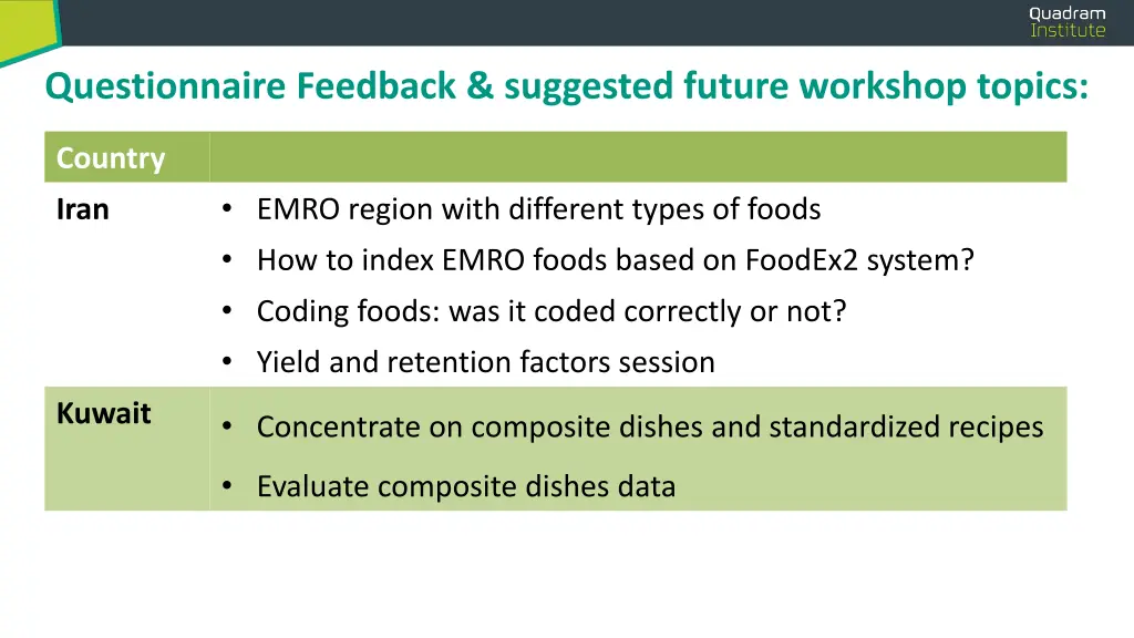 questionnaire feedback suggested future workshop