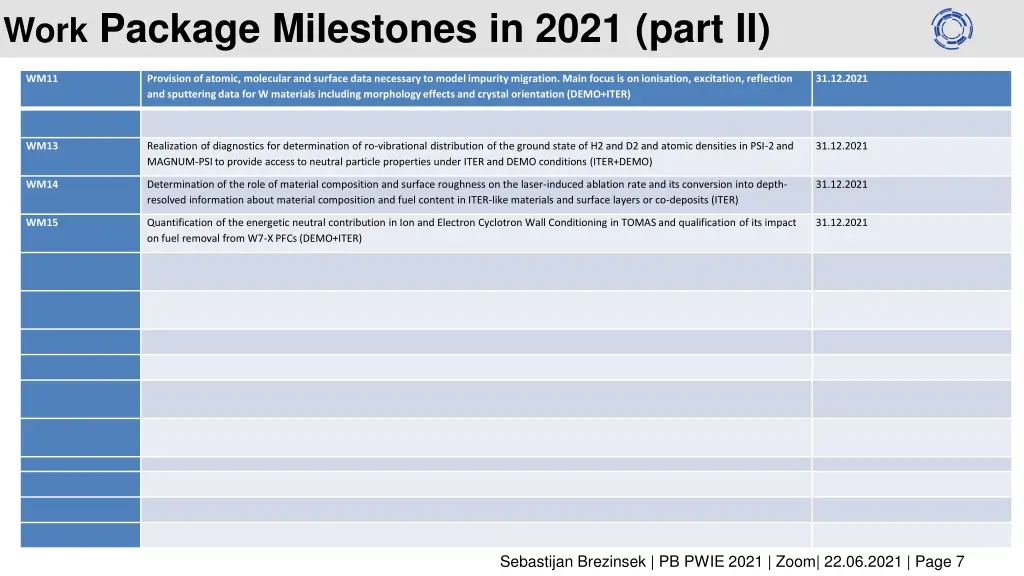 work package milestones in 2021 part ii