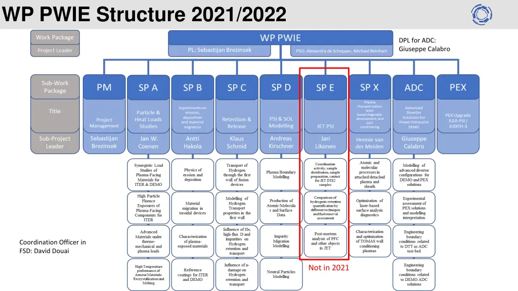 wp pwie structure 2021 2022