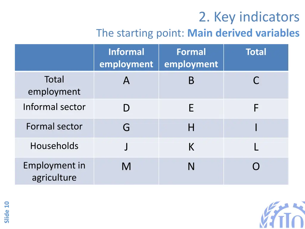 2 key indicators 1