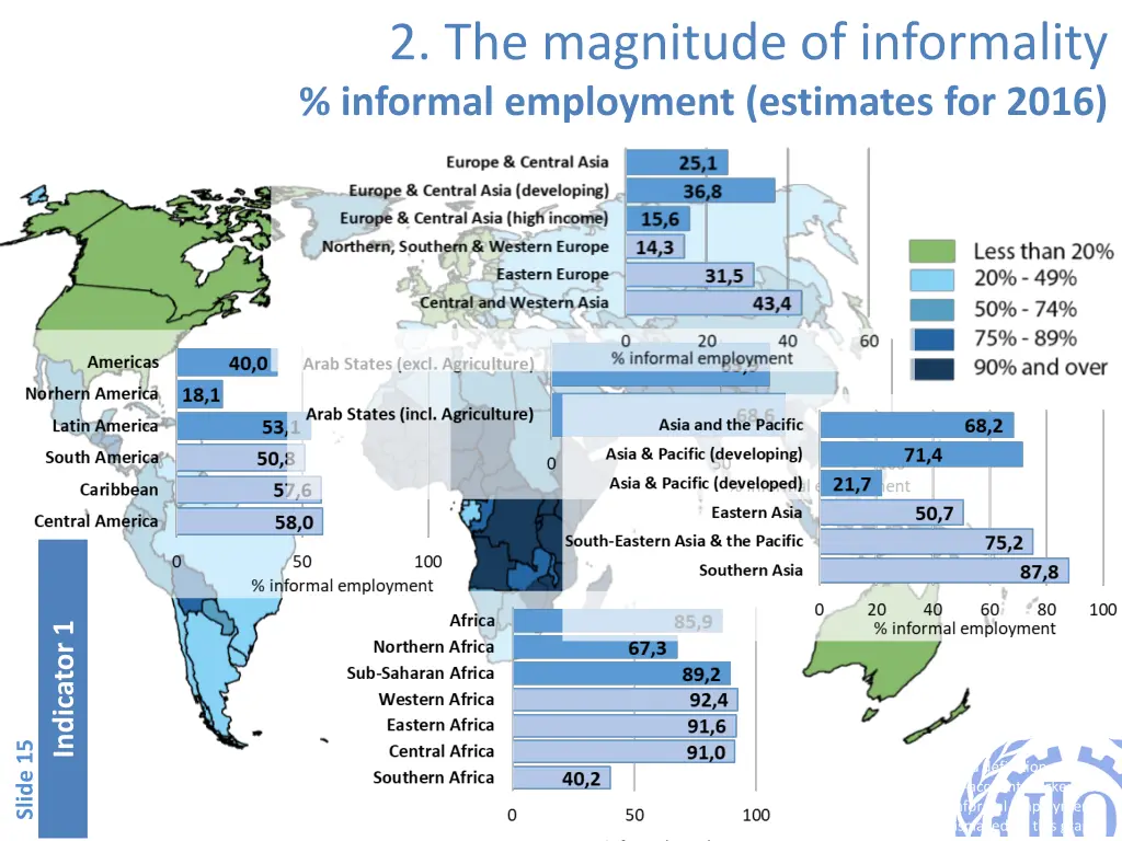 2 the magnitude of informality informal