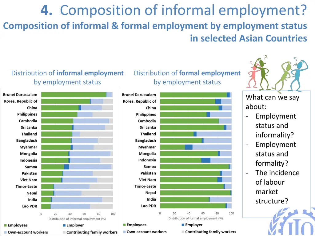 4 composition of informal employment composition 1