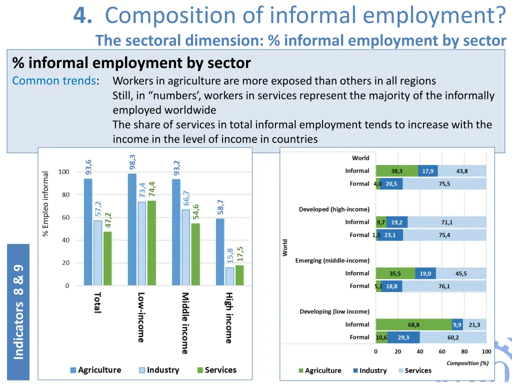 4 composition of informal employment the sectoral