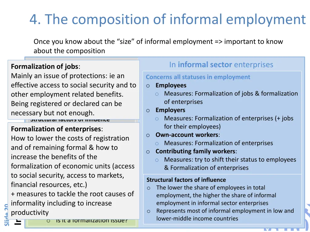 4 the composition of informal employment