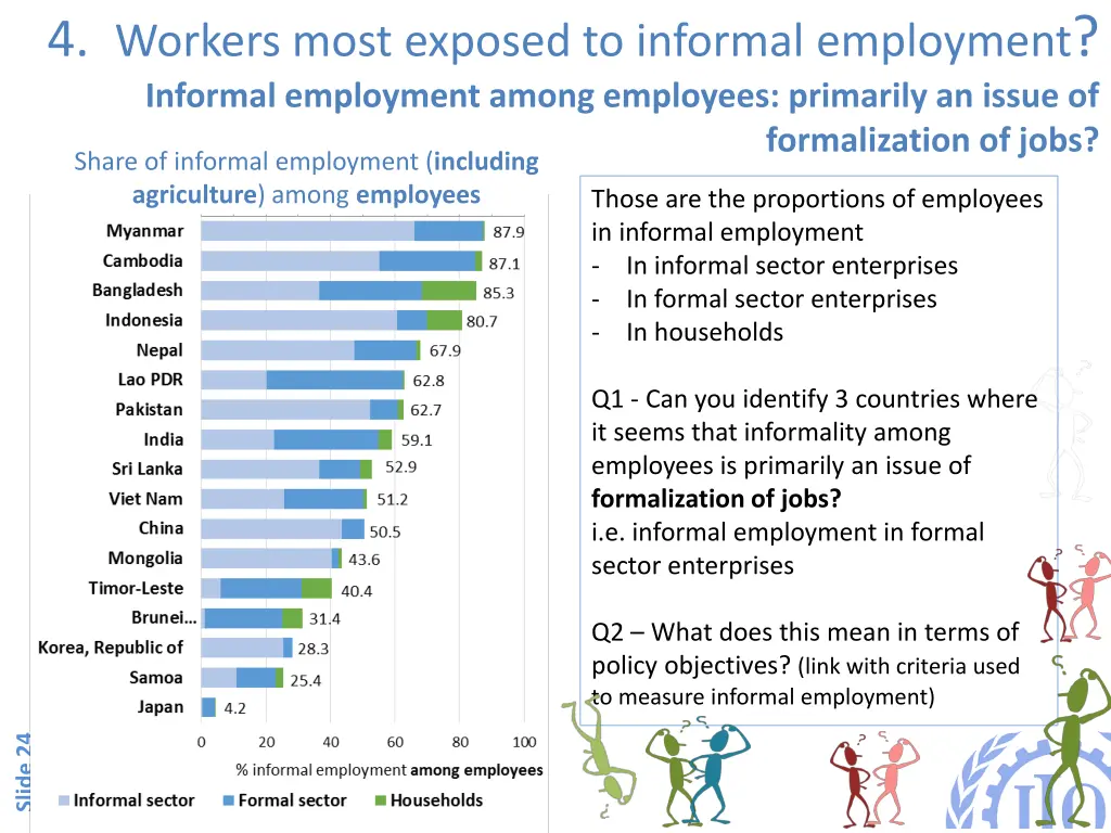 4 workers most exposed to informal employment 1