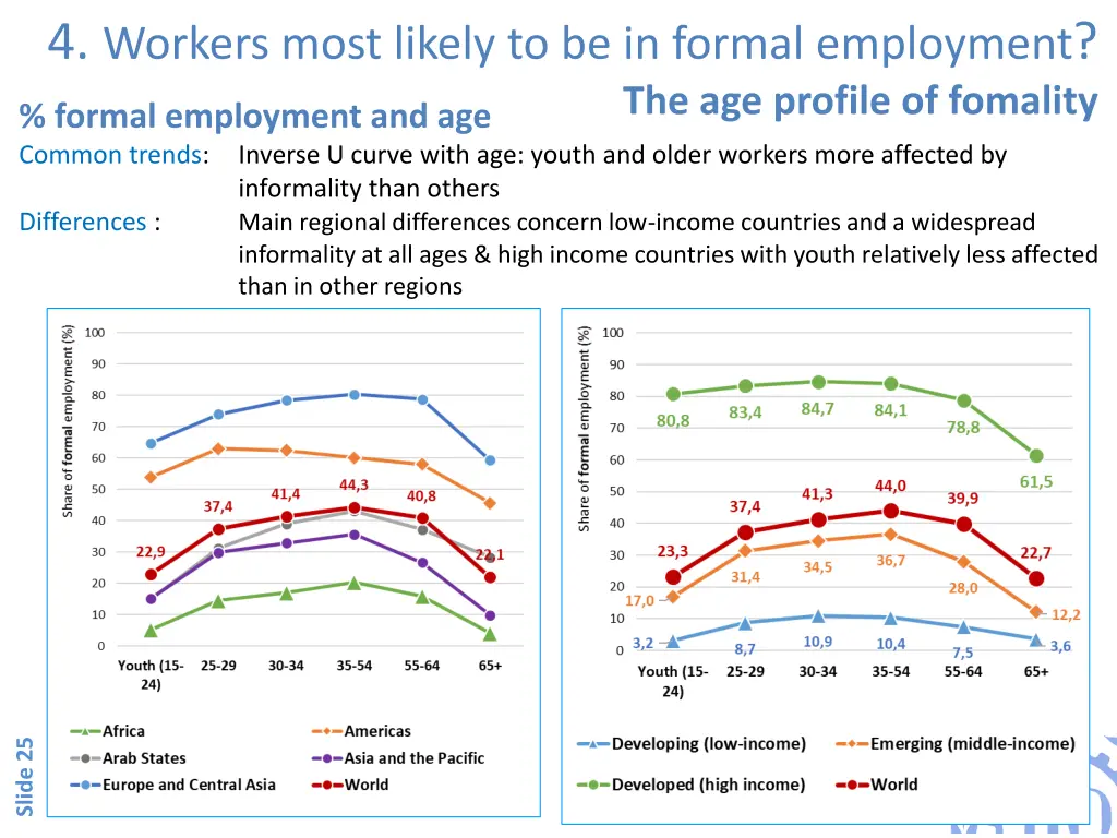 4 workers most likely to be in formal employment