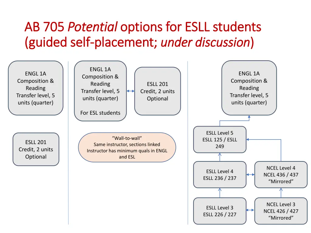 ab 705 ab 705 potential potential options