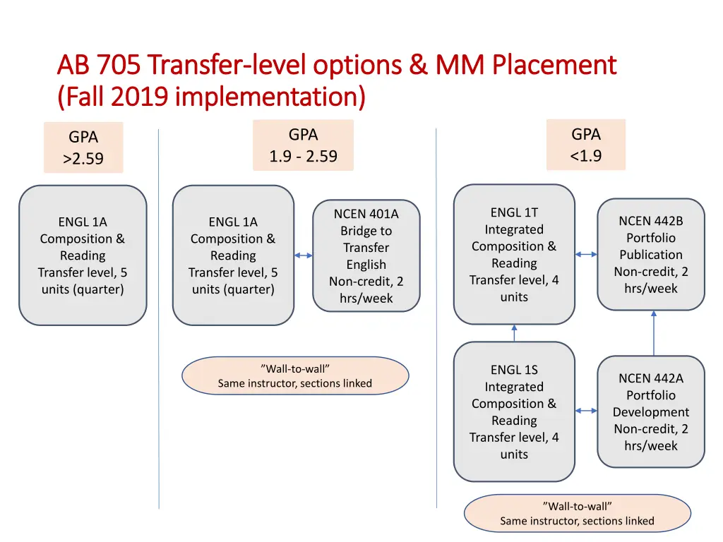 ab 705 transfer ab 705 transfer level options