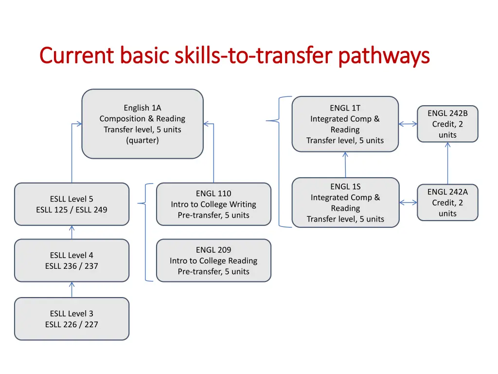 current basic skills current basic skills