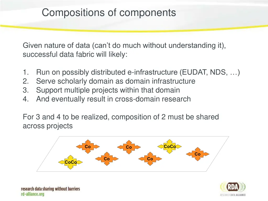 compositions of components 1