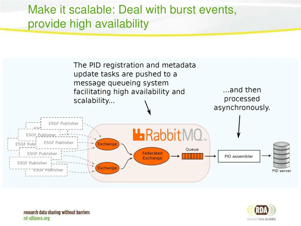 make it scalable deal with burst events provide