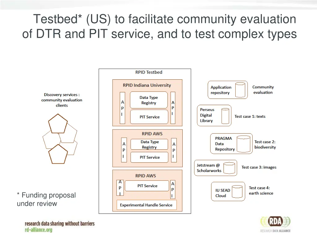 testbed us to facilitate community evaluation