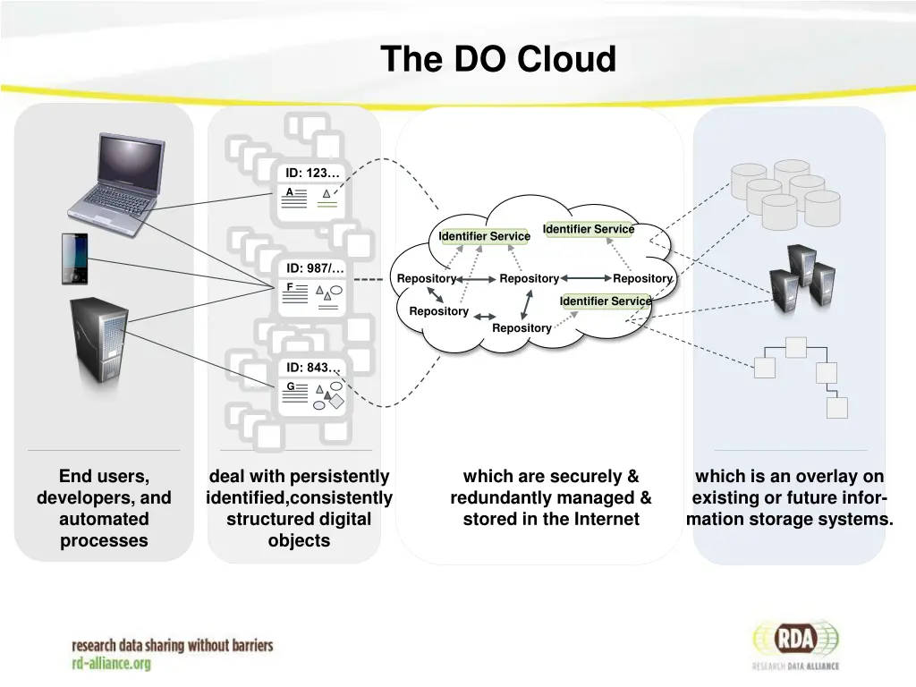 the do cloud