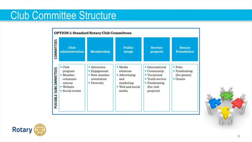 club committee structure