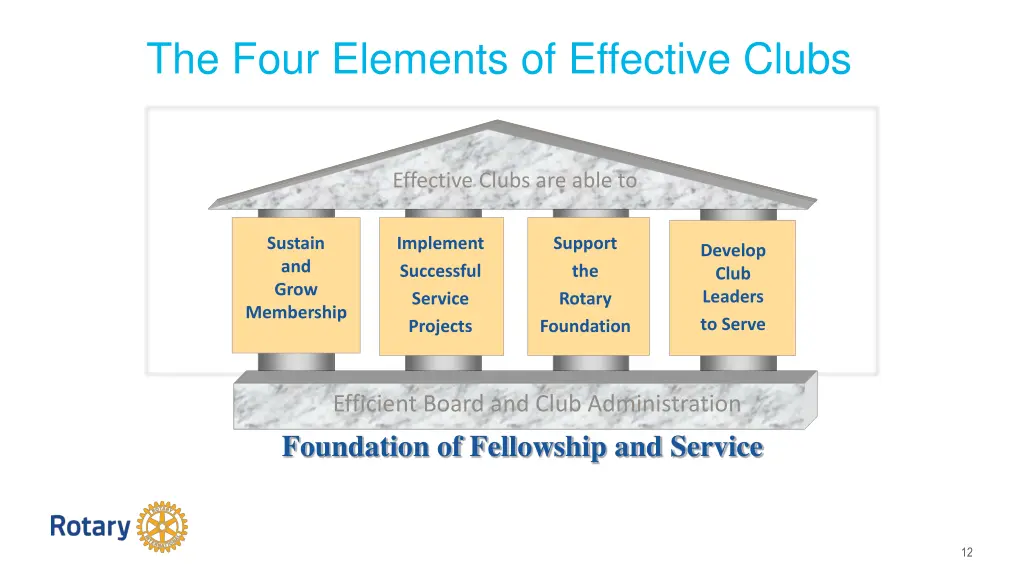 the four elements of effective clubs