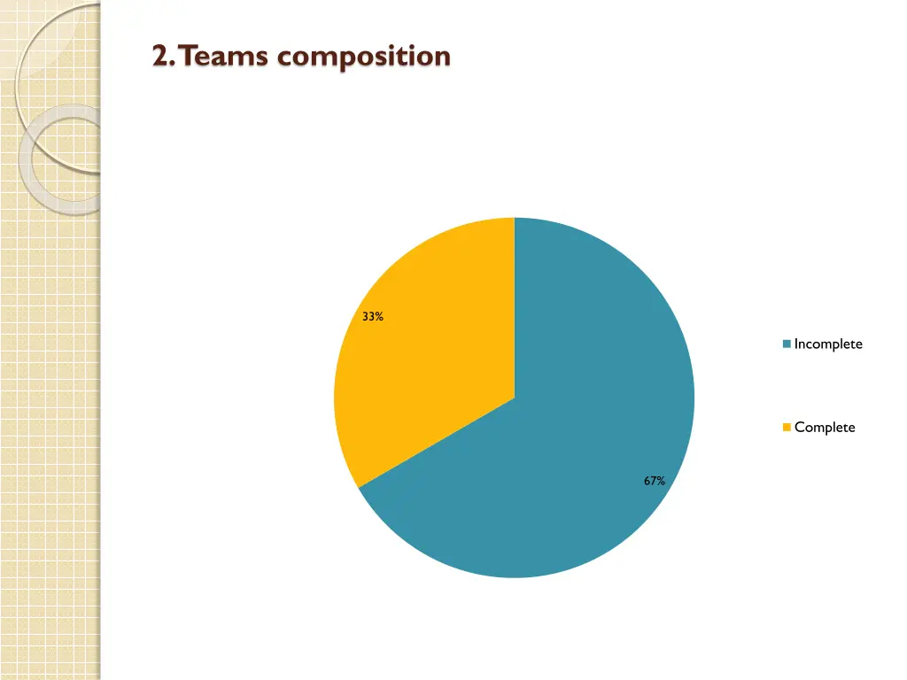 2 teams composition