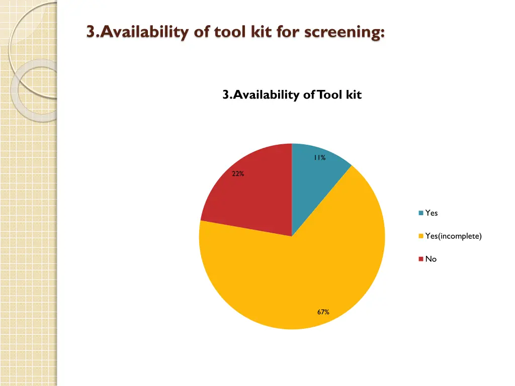 3 availability of tool kit for screening