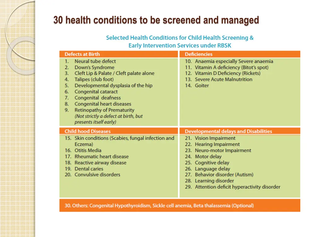 30 health conditions to be screened and managed