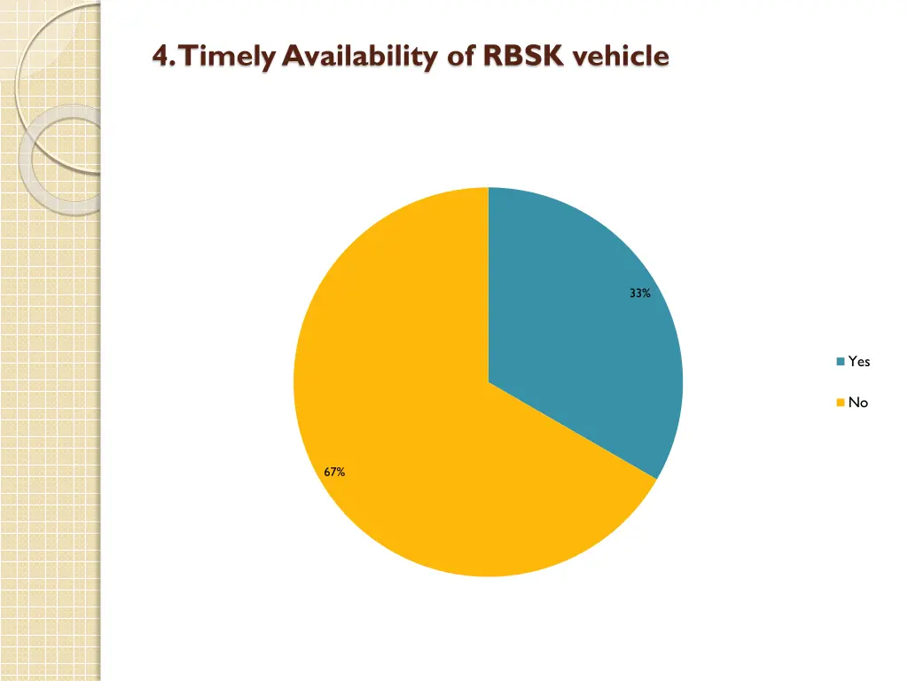 4 timely availability of rbsk vehicle