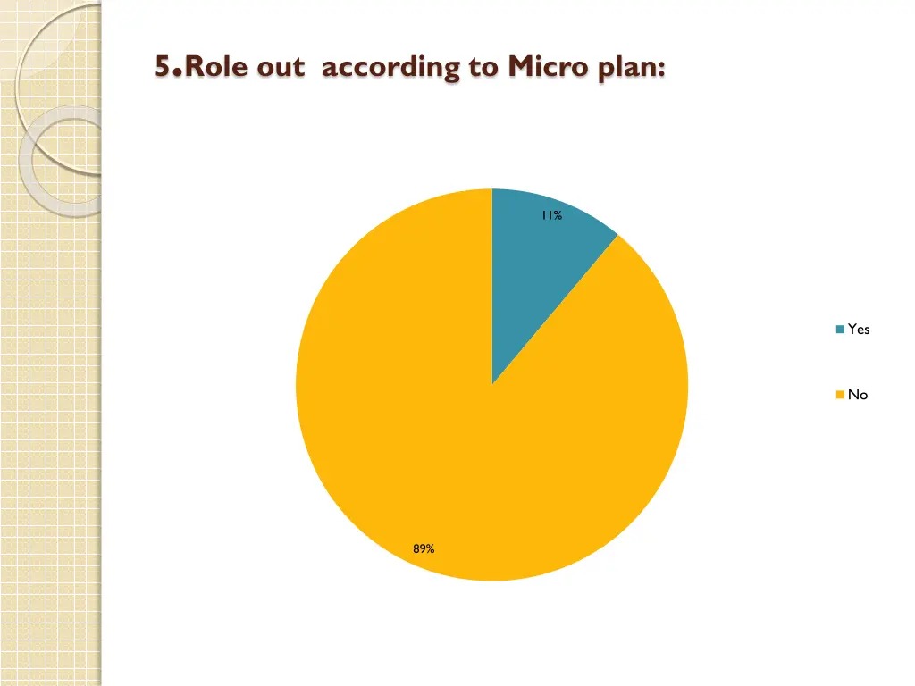 5 role out according to micro plan