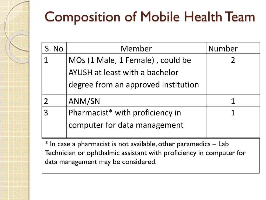 composition of mobile health team