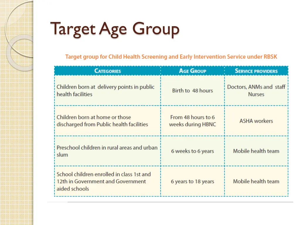 target age group