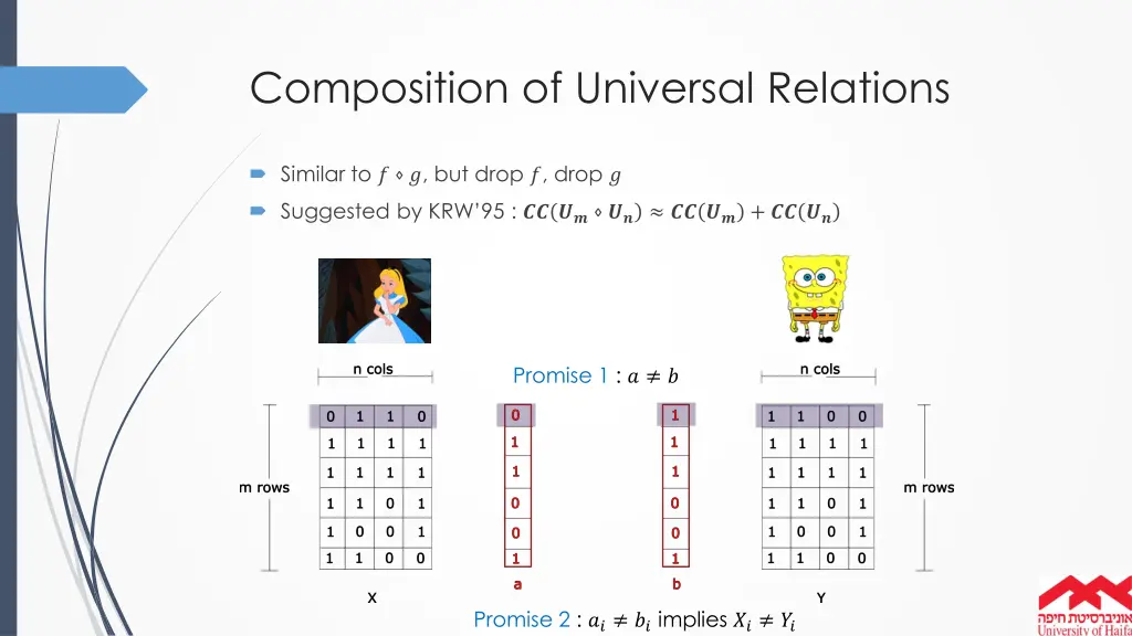 composition of universal relations