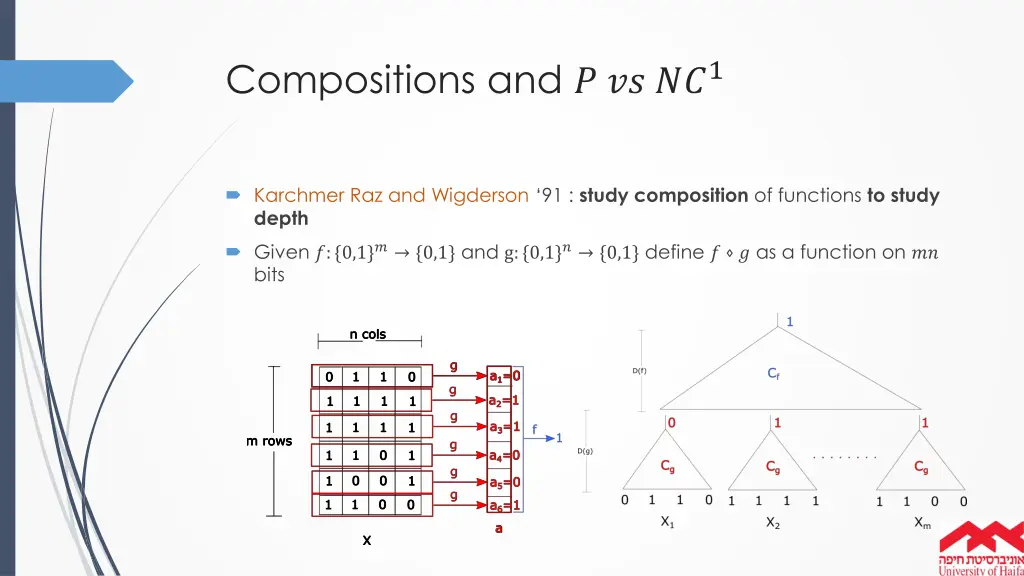 compositions and 1