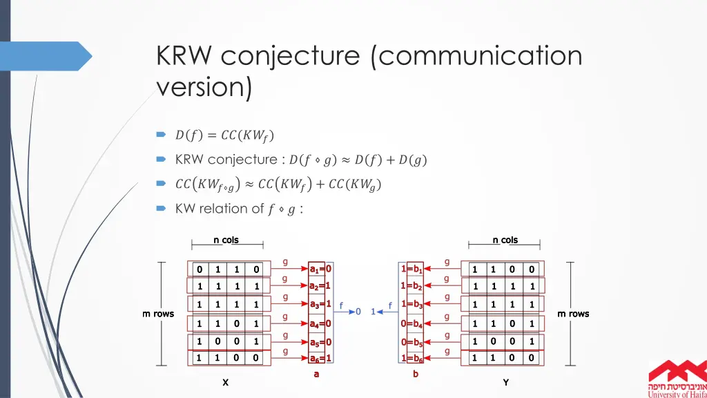 krw conjecture communication version