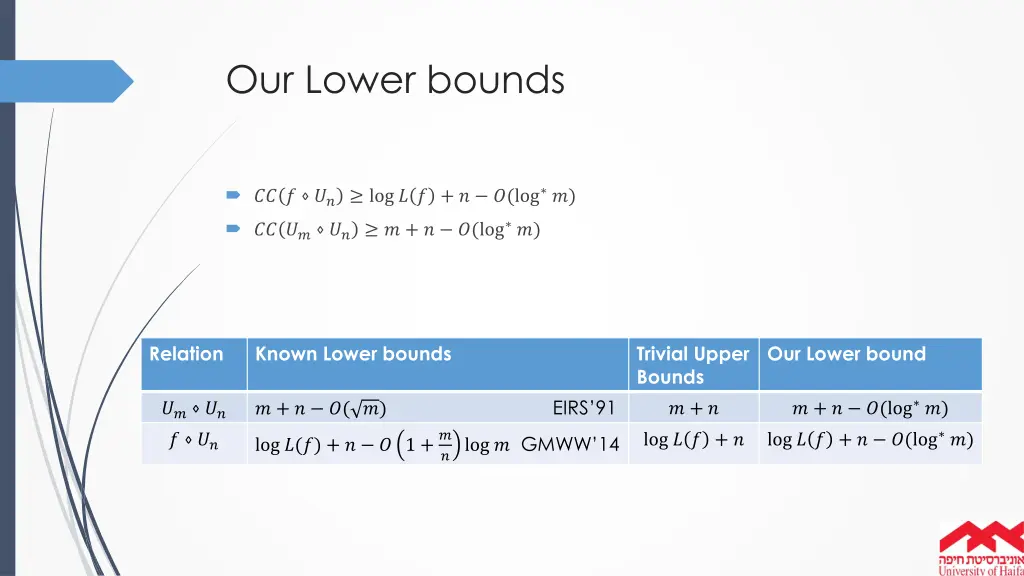 our lower bounds