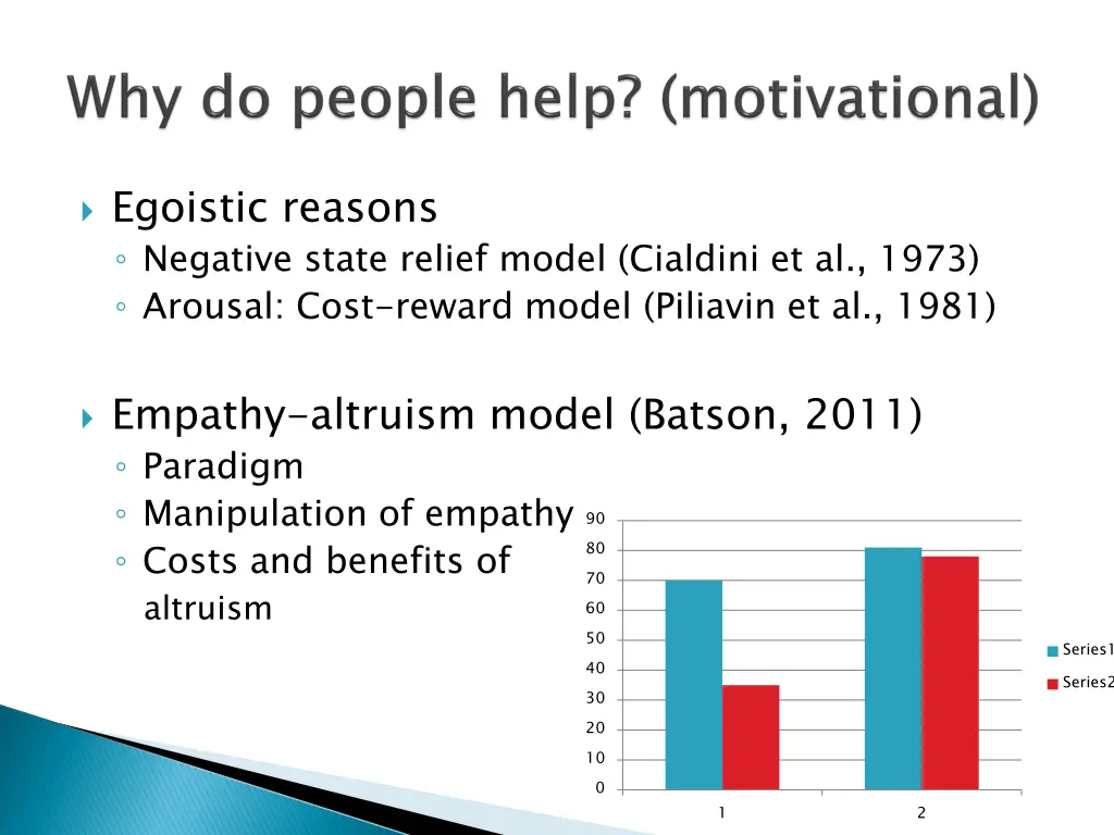 egoistic reasons negative state relief model