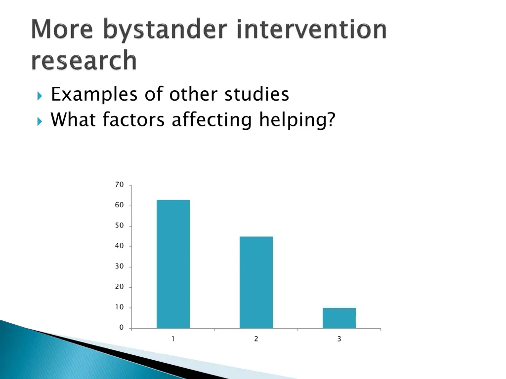 examples of other studies what factors affecting