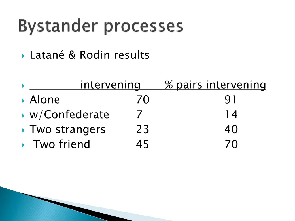 latan rodin results