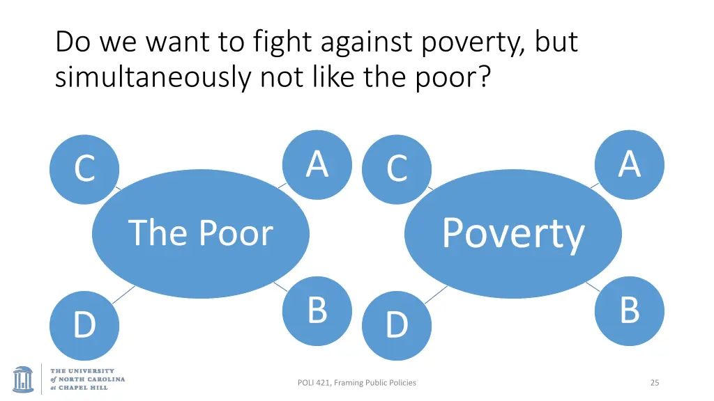 do we want to fight against poverty