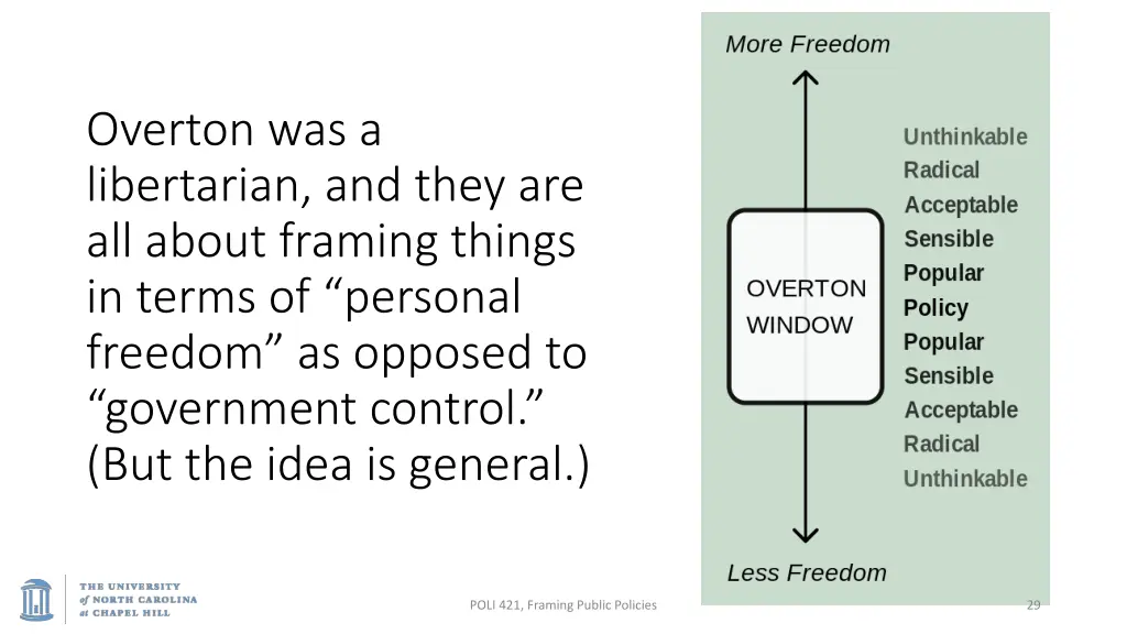 overton was a libertarian and they are all about