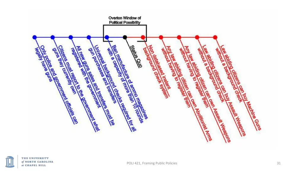 poli 421 framing public policies